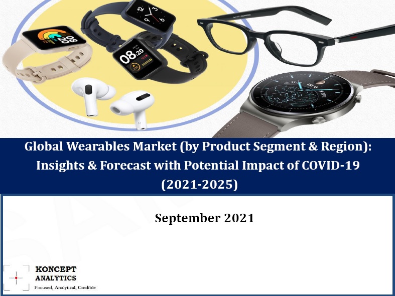 Global Wearables Market
